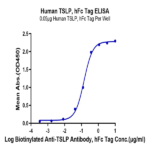 Human TSLP Protein (TSP-HM201)