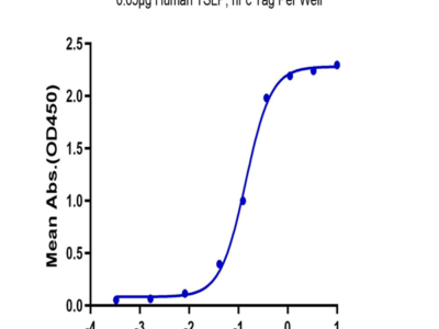 Human TSLP Protein (TSP-HM201)