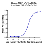 Human TSLP Protein (TSP-HM201)