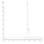 Human TSLP Protein (TSP-HM201)