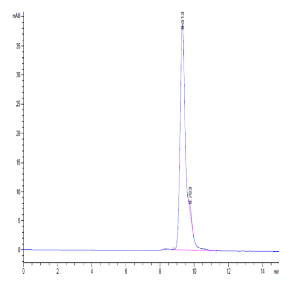 Human TSLP Protein (TSP-HM201)