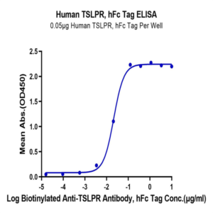 Human TSLPR Protein (TSP-HM20R)