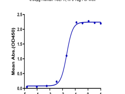 Human TSLPR Protein (TSP-HM20R)