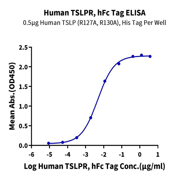 Human TSLPR Protein (TSP-HM20R)