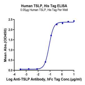 Human TSLP Protein (TSP-HM401)