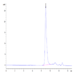 Human TSLP Protein (TSP-HM401)