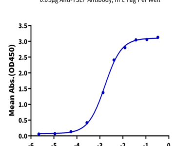 Biotinylated Human TSLP Protein (TSP-HM401B)