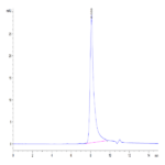 Biotinylated Human TSLP Protein (TSP-HM401B)