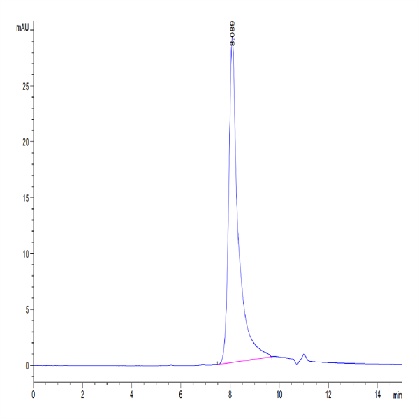 Biotinylated Human TSLP Protein (TSP-HM401B)