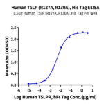 Human TSLP (R127A, R130A) Protein (TSP-HM402)