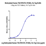 Biotinylated Human TSLP (R127A, R130A) Protein (TSP-HM402B)