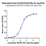 Biotinylated Human TSLP (R127A, R130A) Protein (TSP-HM402B)