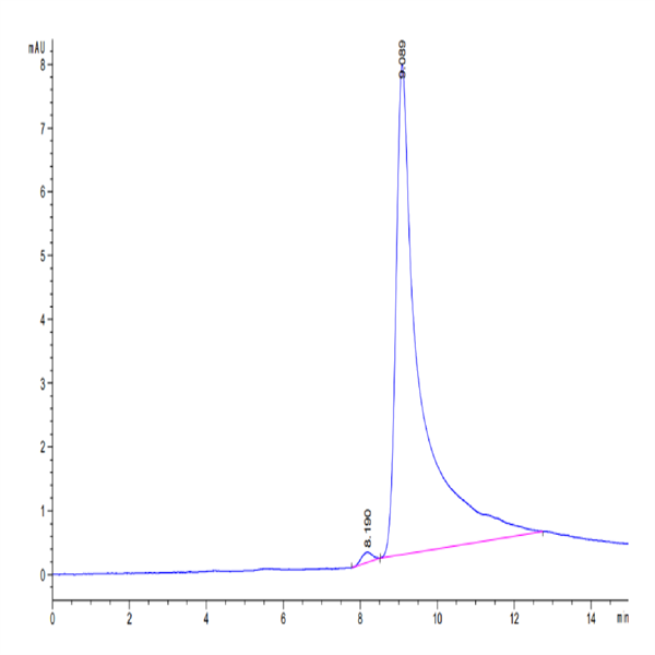 Cynomolgus Transthyretin/Prealbumin Protein (TSR-CM101) Cynomolgus Transthyretin/Prealbumin Protein (TSR-CM101)
