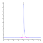 Cynomolgus TYRO3 Protein (TYR-CM103)