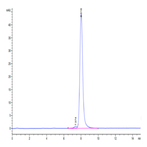 Cynomolgus TYRO3 Protein (TYR-CM103)