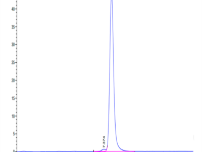 Cynomolgus TYRO3 Protein (TYR-CM103)