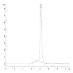 Human TYRO3 Protein (TYR-HM103)