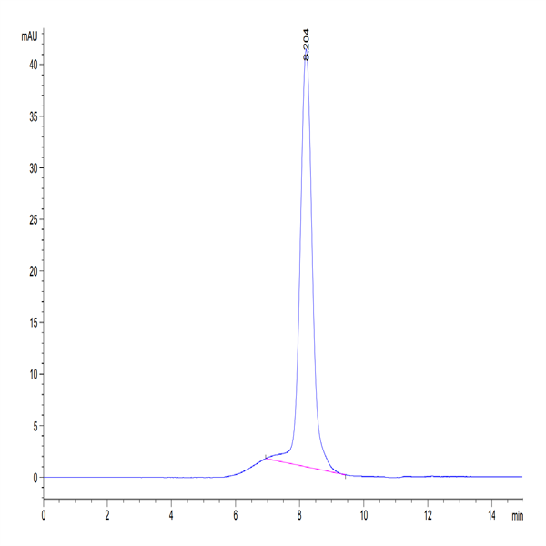 Human TYRO3 Protein (TYR-HM103)