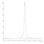 Mouse TYRO3 Protein (TYR-MM103)