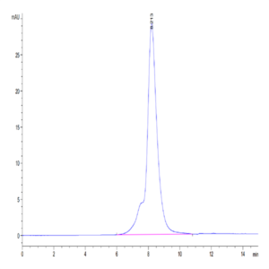 Mouse TYRO3 Protein (TYR-MM103)