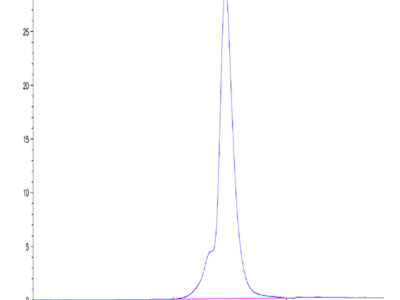 Mouse TYRO3 Protein (TYR-MM103)