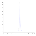 Human ULBP-2 Protein (ULB-HM202)