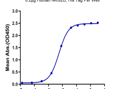 Human ULBP-6 Protein (ULB-HM206)