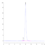 Human ULBP-6 Protein (ULB-HM206)