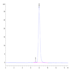 Human ULBP-6 Protein (ULB-HM206)