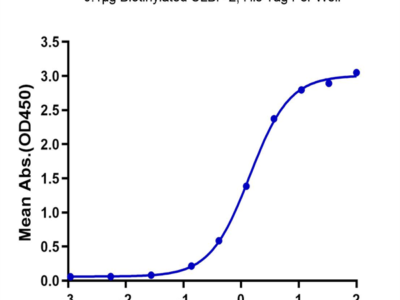 Biotinylated Human ULBP-2 Protein (ULB-HM402B)