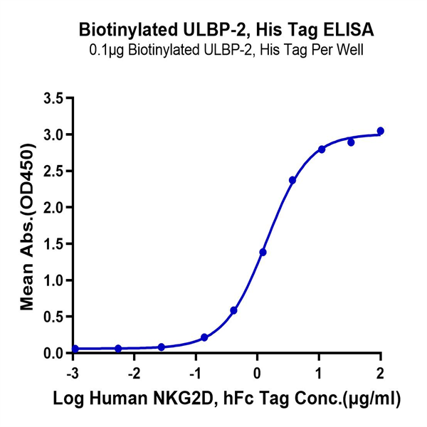 Biotinylated Human ULBP-2 Protein (ULB-HM402B) Biotinylated Human ULBP-2 Protein (ULB-HM402B)