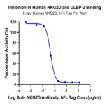 Biotinylated Human ULBP-2 Protein (ULB-HM402B)