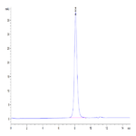 Biotinylated Human ULBP-2 Protein (ULB-HM402B)