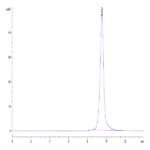 Human ULBP-1 Protein (ULB-HM4P1)