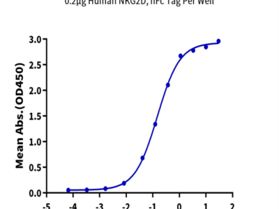 Biotinylated Human ULBP-1 Protein (ULB-HM4P1B)