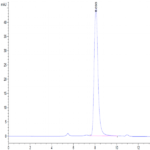 Biotinylated Human ULBP-1 Protein (ULB-HM4P1B)