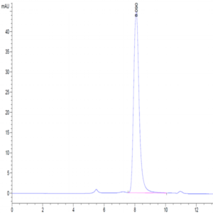 Biotinylated Human ULBP-1 Protein (ULB-HM4P1B)