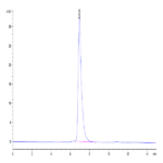 Human VCAM-1/CD106 Protein (VAM-HM106)