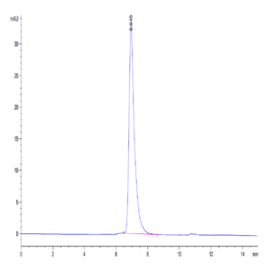 Human VCAM-1/CD106 Protein (VAM-HM106)