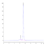 Mouse VCAM-1/CD106 Protein (VAM-MM106)