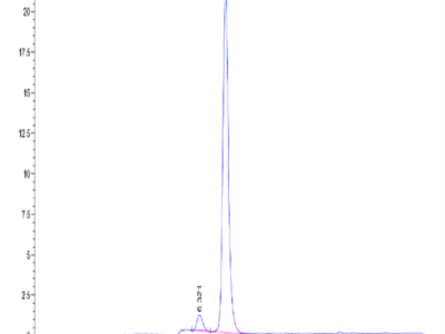 Mouse VCAM-1/CD106 Protein (VAM-MM106)