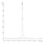 Human VLDLR Protein (VDR-HM101)