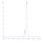 Human VEGF121 Protein (VEG-HM021)