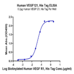 Human VEGF121 Protein (VEG-HM421)