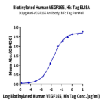 Biotinylated Human VEGF165 Protein (VEG-HM465B)