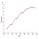 Human VEGF-C/Flt4-L Protein (VEG-HM4F1)