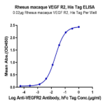 Rhesus macaque VEGF R2/KDR Protein (VGF-CM1R2)