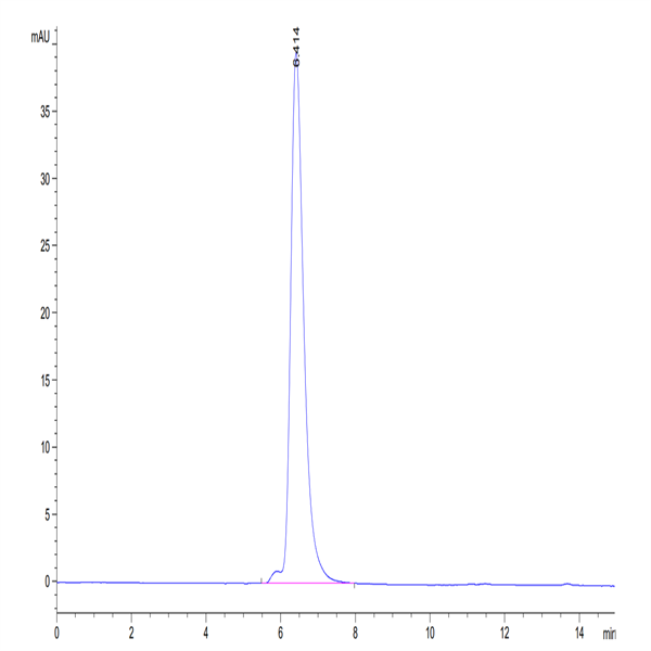 Human VEGF R3/FLT4 Protein (VGF-HM2R3)