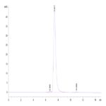 Biotinylated Human VEGF R3/FLT4 Protein (VGF-HM4R3B)