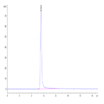Human Envelop VLP Control (VLP-HM00C)